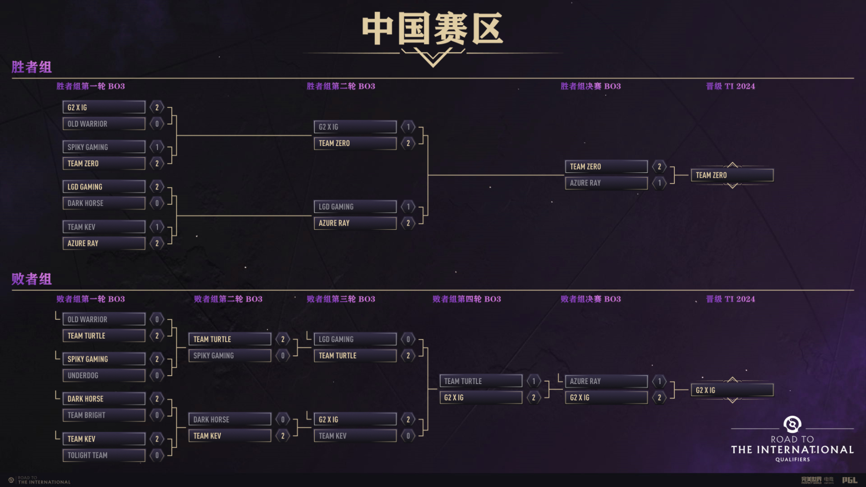DOTA2国际赛事后爆发转会地震,明星选手退役引发战队重组与新老交替-小艾电竞 DOTA2国际赛事后爆发转会地震,明星选手退役引发战队重组与新老交替-小艾电竞